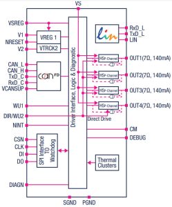 ST SPSB0815 SPSB0813 automotive psus block