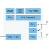 NXP UWB RF IC для автомобильных цифровых ключей и радара в кабине